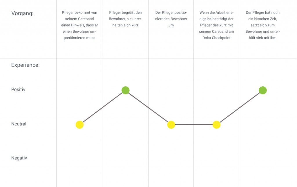 CustomerJourney_umpositionieren_mit